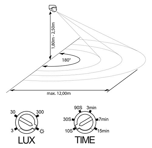 SEBSON® Detector de Movimiento Exterior IP44, Montaje Superficie en Pared, programable, Sensor de Infrarrojos, Alcance 12m / 180°, LED Adecuado, orientable