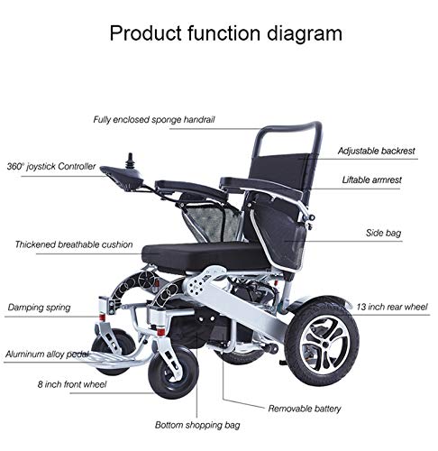 Silla De Ruedas Eléctrica,250W motorDual,Con función de plegado automático remotoSilla Ruedas Eléctrica Plegable6 velocidades ajustablesCapacidad de carga(330lb)Kilometraje de crucero12,42(mi),A