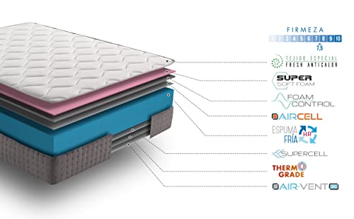 SIMPUR Relax | COLCHÓN con Sistema DE AUTOENFRIAMIENTO | 150x190 cm | Altura 19 CM | ORTOPÉDICO | ERGONÓMICO | ANATÓMICO | REVERSIBLE | CON PARTÍCULAS DE GRAFENO Carbono DE ÚLTIMA GENERACIÓN