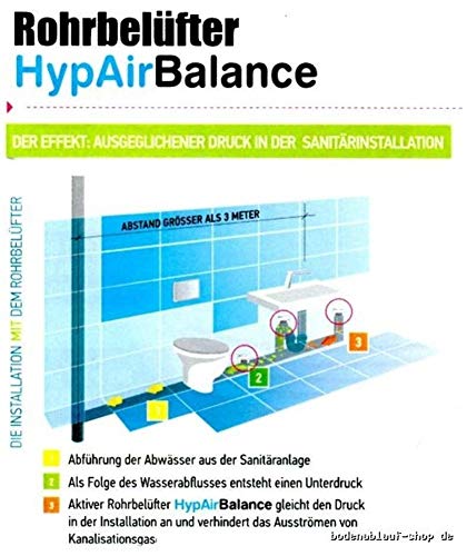 Válvula de ventilación para instalaciones sanitarias DN 32 63